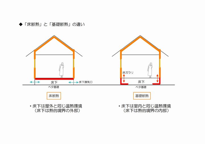 基礎断熱