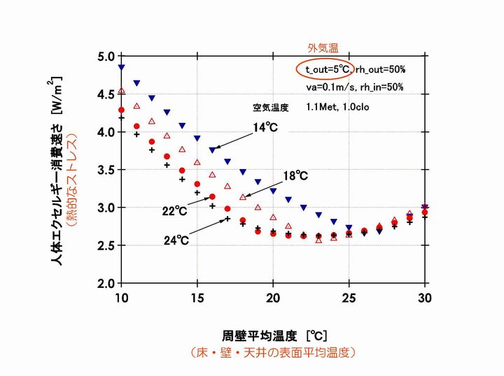 211201ブログ用-人体エクセルギー消費と室内環境-冬